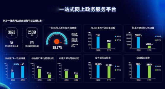 政務(wù)數(shù)據(jù)云上跑 市民省心又省事